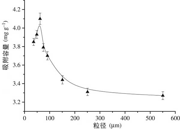 活性炭粒徑對(duì)吸附容量的影響